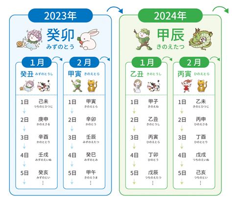 1959年 干支|1959年（昭和34年）の干支カレンダー